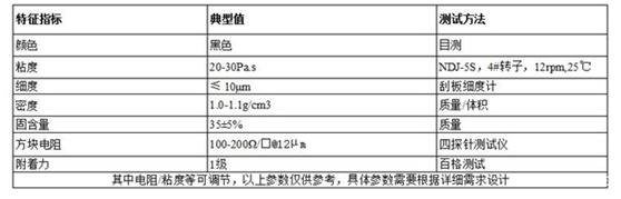 地暖發(fā)熱油墨參數(shù)（INK-HO-01）