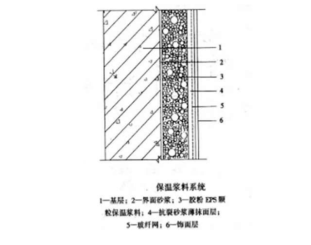 建材3